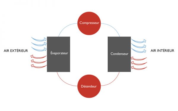schéma climatisation guide climatisation